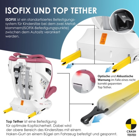 KIDIZ fotelik samochodowy 0-36kg Isofix 360° różowy Grupa 0/1/2/3 daszek boczna ochrona regulacja