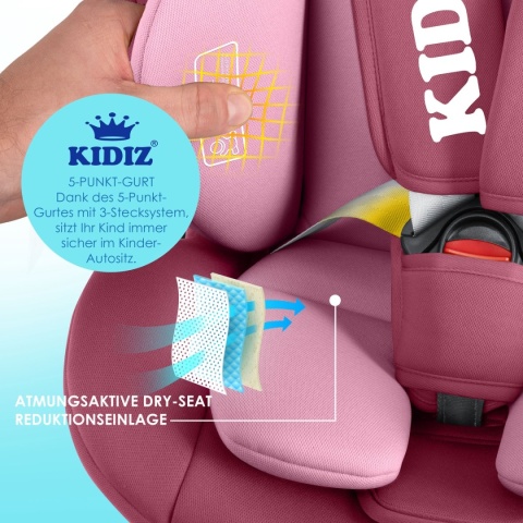 KIDIZ fotelik samochodowy 0-36kg Isofix 360° różowy Grupa 0/1/2/3 daszek boczna ochrona regulacja